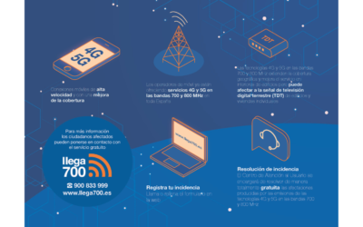Puerto del Rosario informa sobre la mejora de la cobertura móvil 4G y 5G y recuerda el servicio gratuito ante posibles incidencias en la TDT
